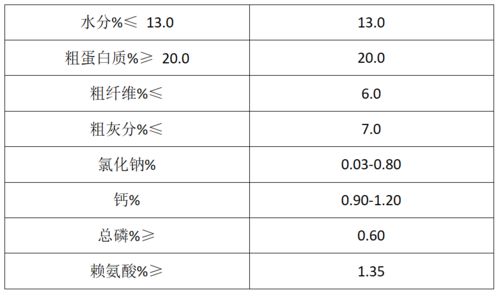 創(chuàng)新者先 中國好飼料 第9季 徐州科星科技閃亮登場,為ta點贊